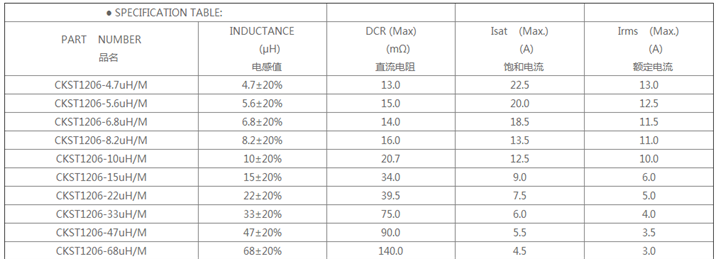 一体成型贴片电感1206规格及尺寸