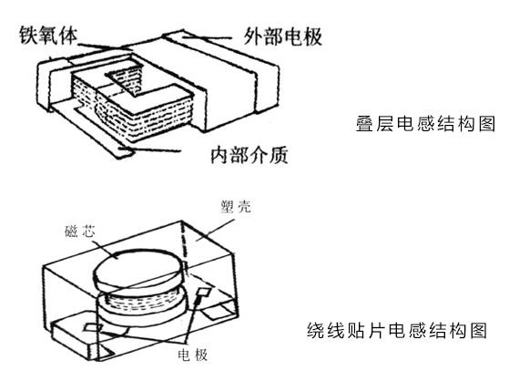 贴片叠层电感和绕线贴片电感有4个共同点和5