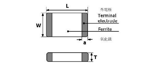 贴片功率电感1608 封装尺寸示意图